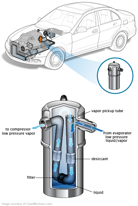See C1086 repair manual
